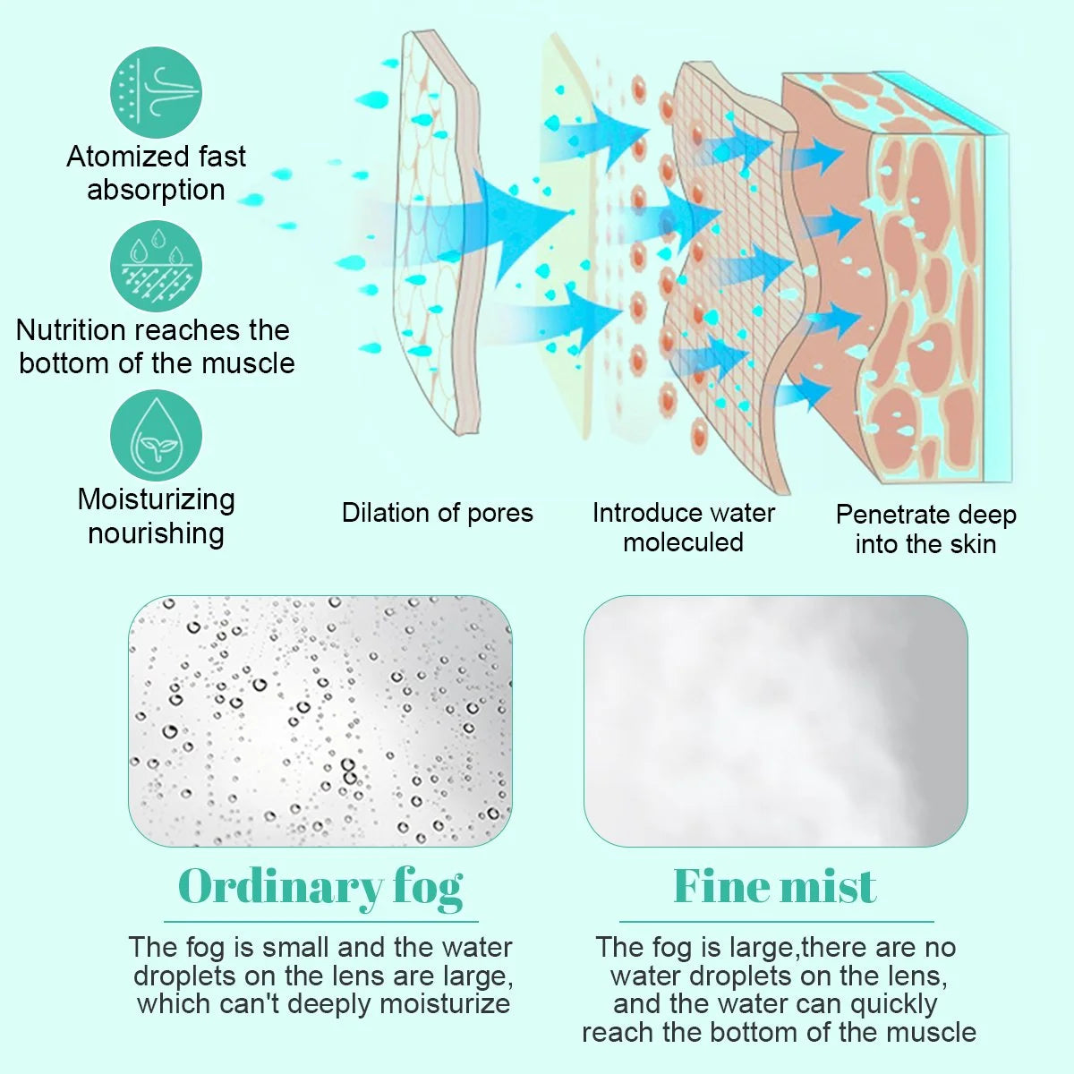 Portable Facial Steamer, Nano Ionic  with 180°Rotatable Sprayer, Warm/Cold Mist Portable Facial Steamer for Salon and SPA