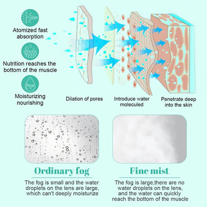 Portable Facial Steamer, Nano Ionic  with 180°Rotatable Sprayer, Warm/Cold Mist Portable Facial Steamer for Salon and SPA