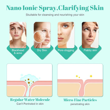 Portable Facial Steamer, Nano Ionic  with 180°Rotatable Sprayer, Warm/Cold Mist Portable Facial Steamer for Salon and SPA